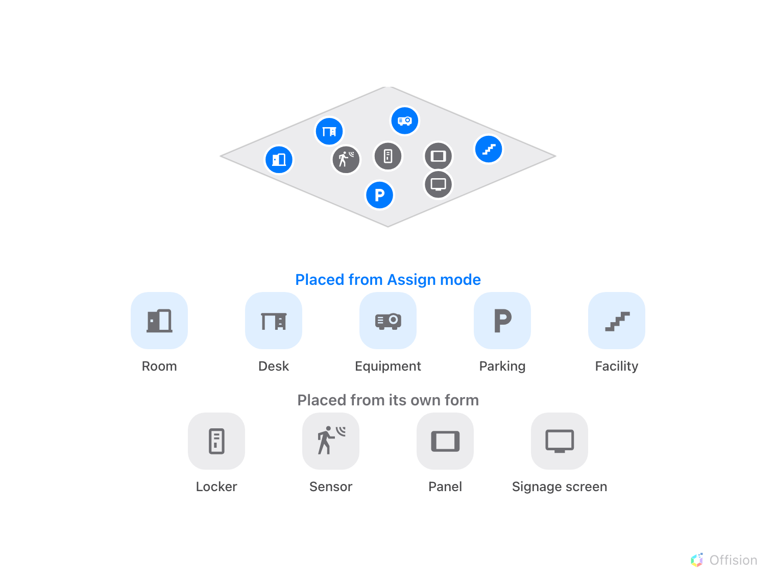 One floor with nine markers. Blue markers for room, desk, equipment, parking and facility are grouped as placed from Assign mode; grey markers for locker, sensor, panel and signage screen are grouped as placed from its own form.