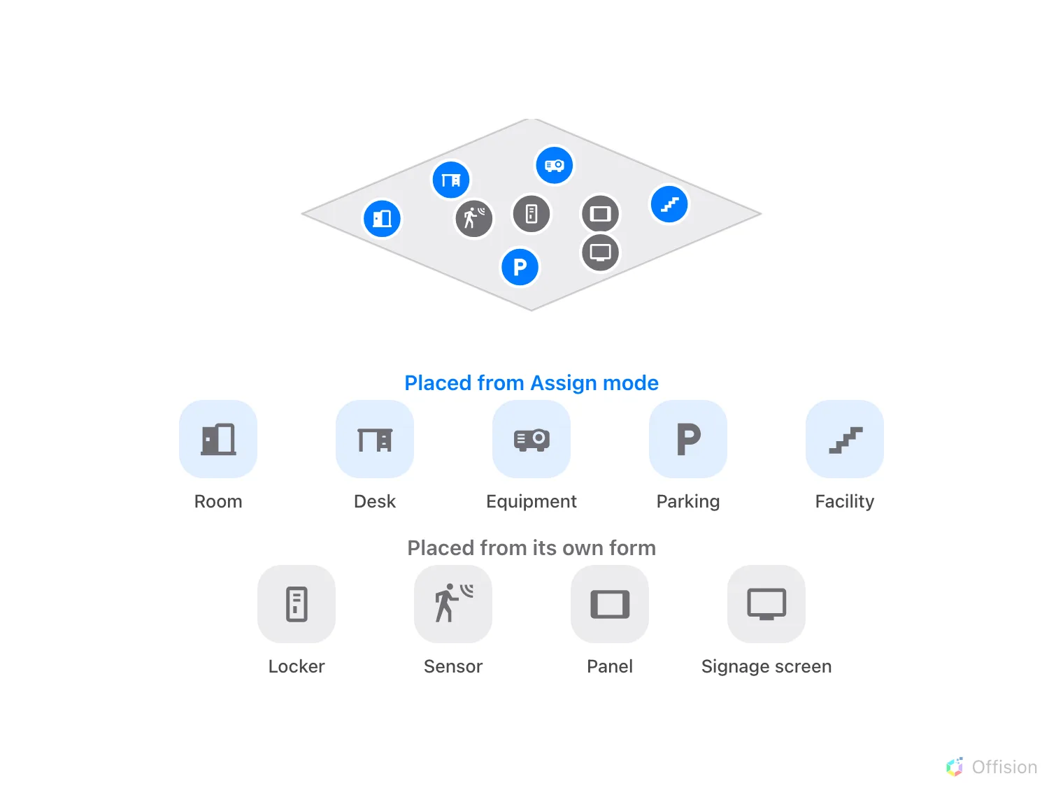 One floor with nine markers. Blue markers for room, desk, equipment, parking and facility are grouped as placed from Assign mode; grey markers for locker, sensor, panel and signage screen are grouped as placed from its own form.