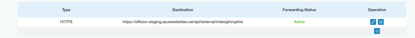Forwarding Status: Active — Offision accepted the last delivery.