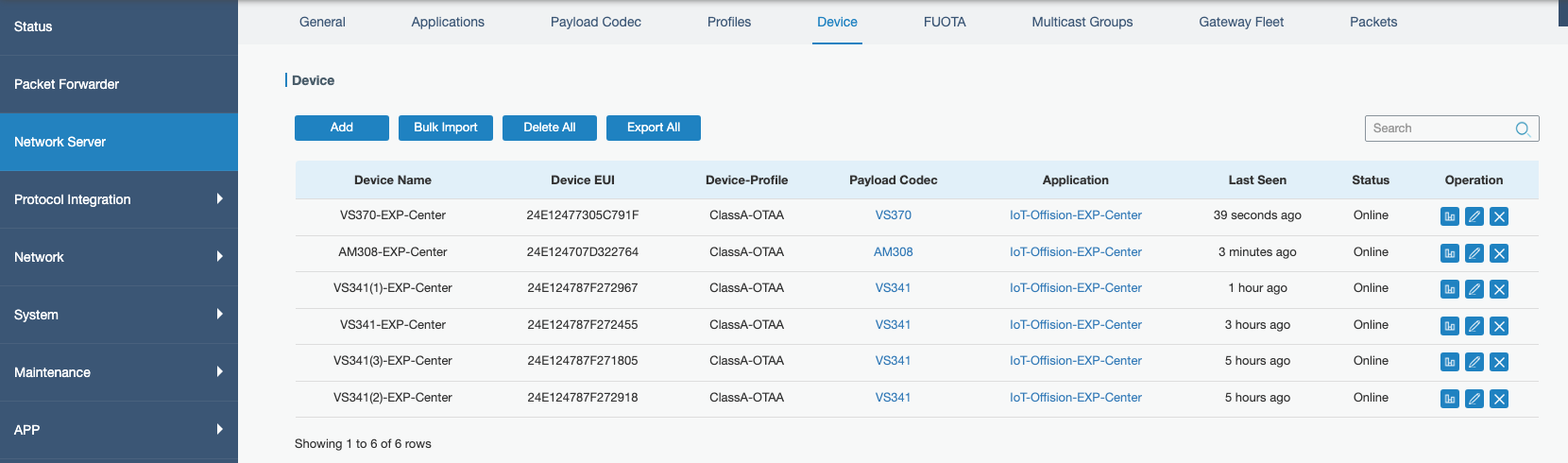Six sensors on one gateway. Last Seen runs from seconds to hours — all of them healthy.