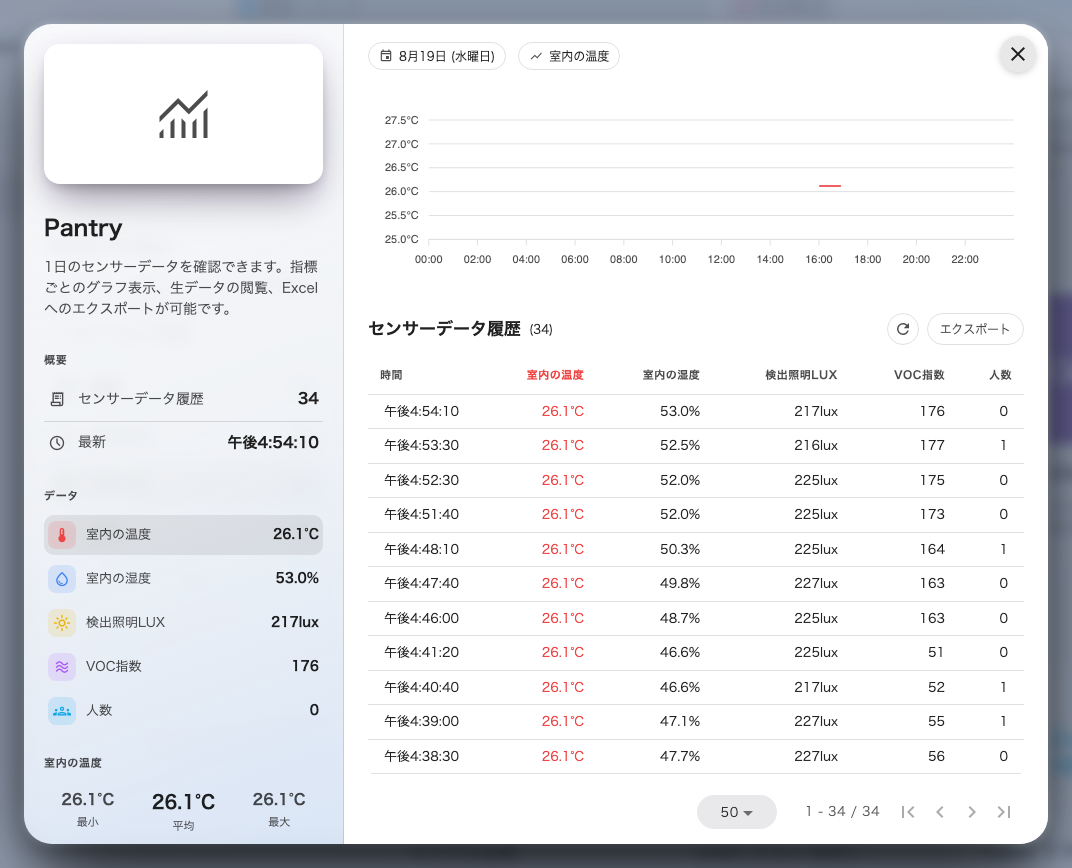 履歴グラフ。ひとつの測定値の推移を、デバイスまたはスペースについて。