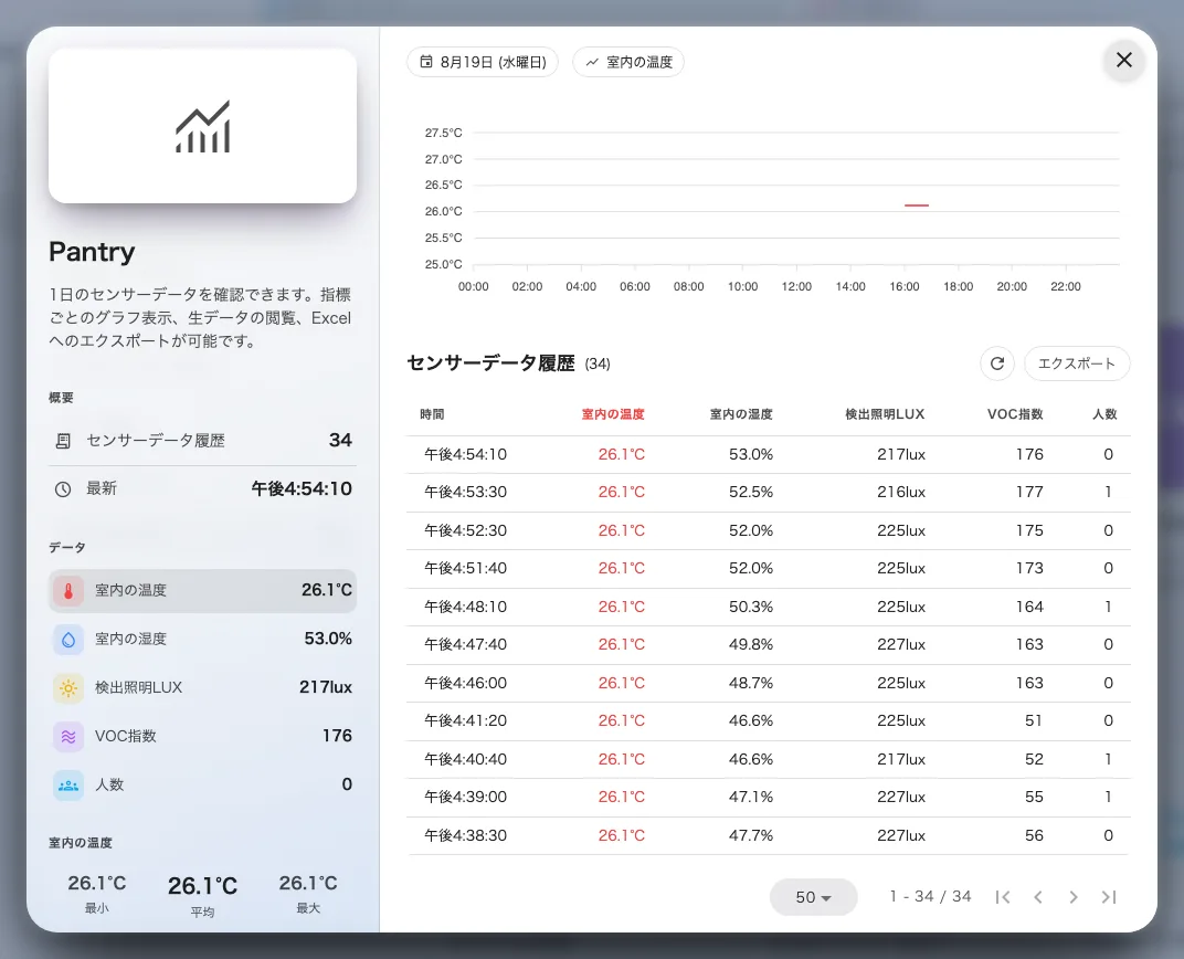 履歴グラフ。ひとつの測定値の推移を、デバイスまたはスペースについて。