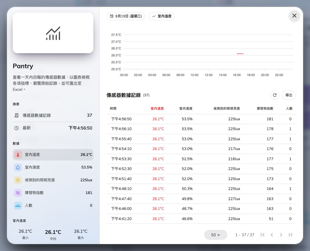歷史圖表：一種讀數隨時間的變化，裝置或 Space 都適用。