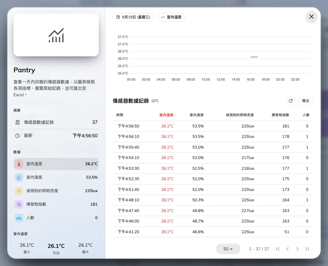 歷史圖表:一種讀數隨時間的變化,裝置或 Space 都適用。