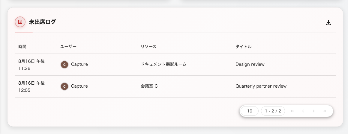 すべての解放と、それが起きた時刻。