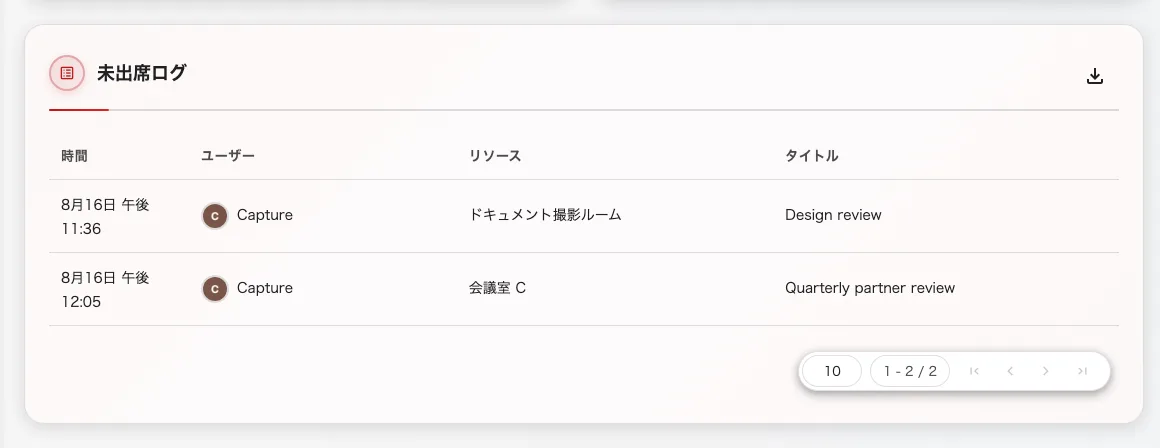 すべての解放と、それが起きた時刻。
