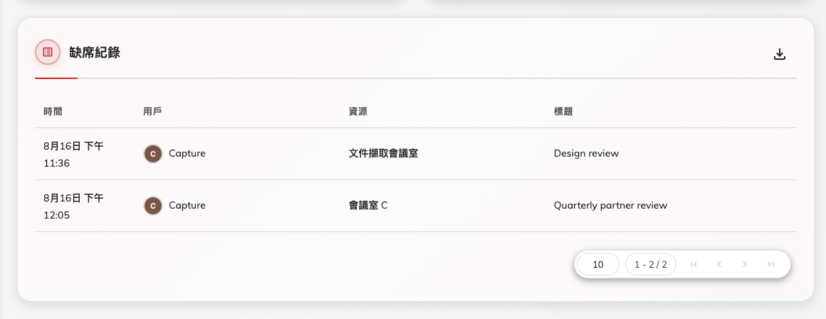 每一次釋放,以及它發生的時間。
