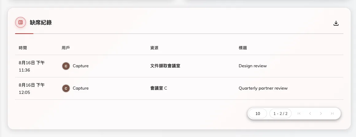 每一次釋放，以及它發生的時間。