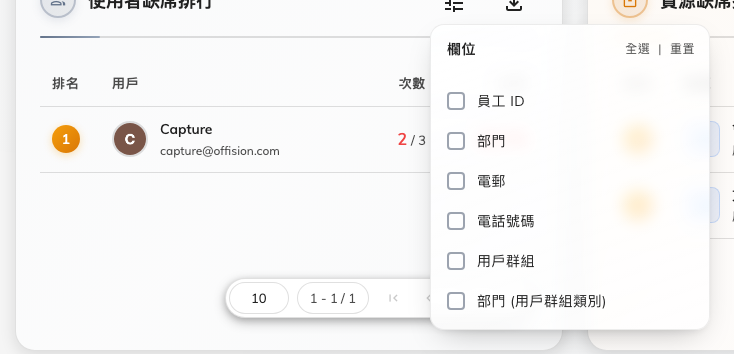 排行的欄位選擇器,部門就在這裡。