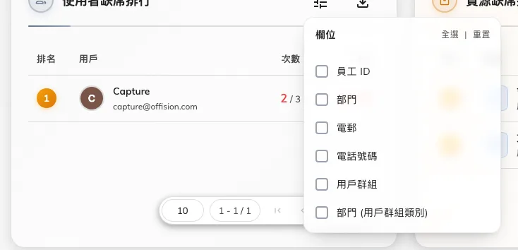 排行的欄位選擇器，部門就在這裡。