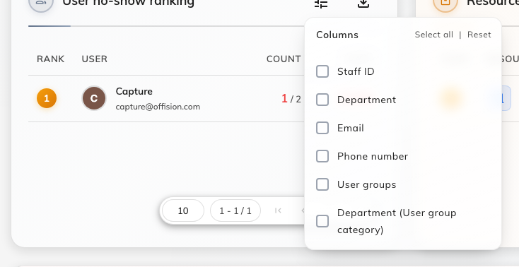 The ranking's column selector, where Department lives.