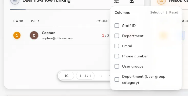The ranking's column selector, where Department lives.
