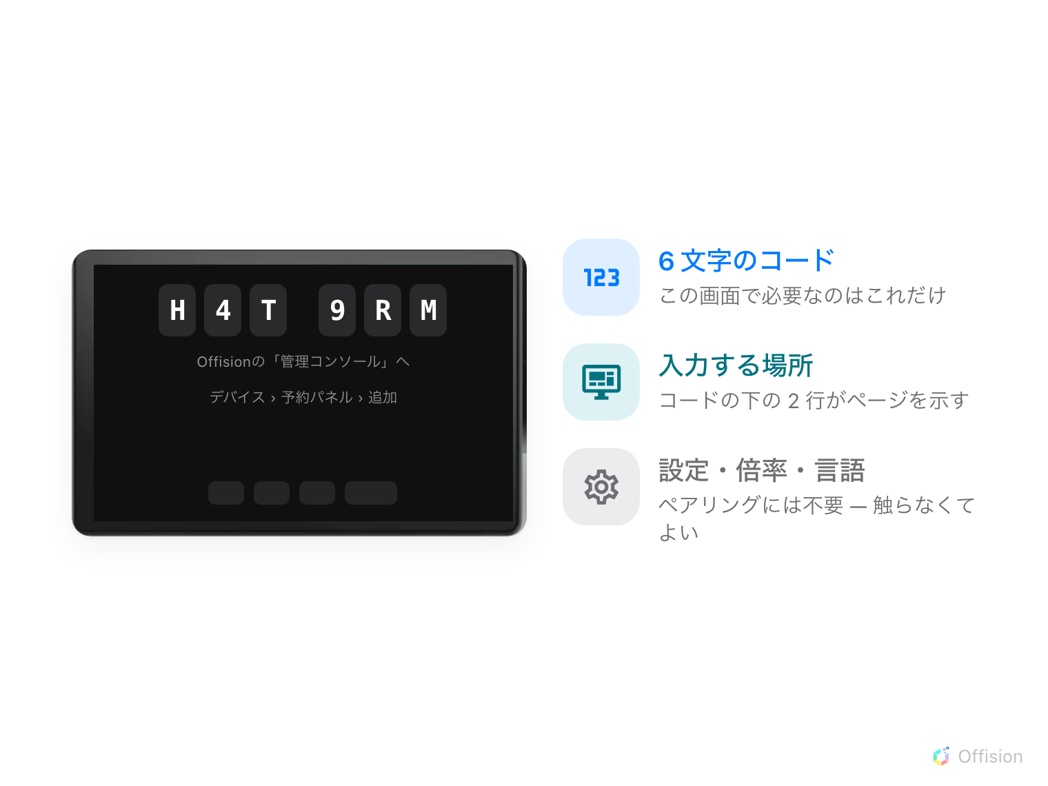 壁掛けのルームパネル。画面には 6 文字「H4T9RM」が並び、その下に「Offisionの「管理コンソール」へ」「デバイス › 予約パネル › 追加」の 2 行、さらに下部に小さなボタンが並んでいます。横に 3 つの注記:この画面で必要なのは 6 文字だけであること、コードの下の 2 行が入力先のページを示すこと、設定・倍率・言語のボタンはペアリングには不要であること。