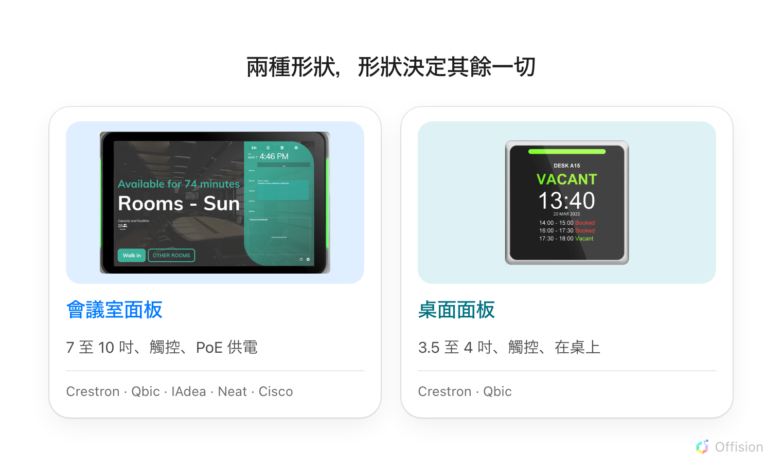 並排的兩張卡片。一台顯示會議室狀態的 10 吋會議室面板，標示 Crestron、Qbic、IAdea、Neat 與 Cisco。一台顯示座位空著的小型方形桌面面板，標示 Crestron 與 Qbic。