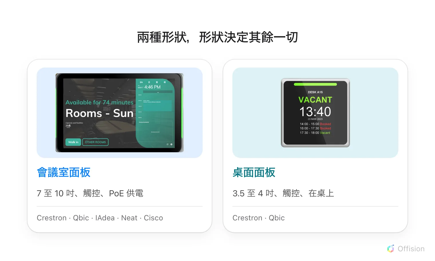 並排的兩張卡片。一台顯示會議室狀態的 10 吋會議室面板，標示 Crestron、Qbic、IAdea、Neat 與 Cisco。一台顯示座位空著的小型方形桌面面板，標示 Crestron 與 Qbic。