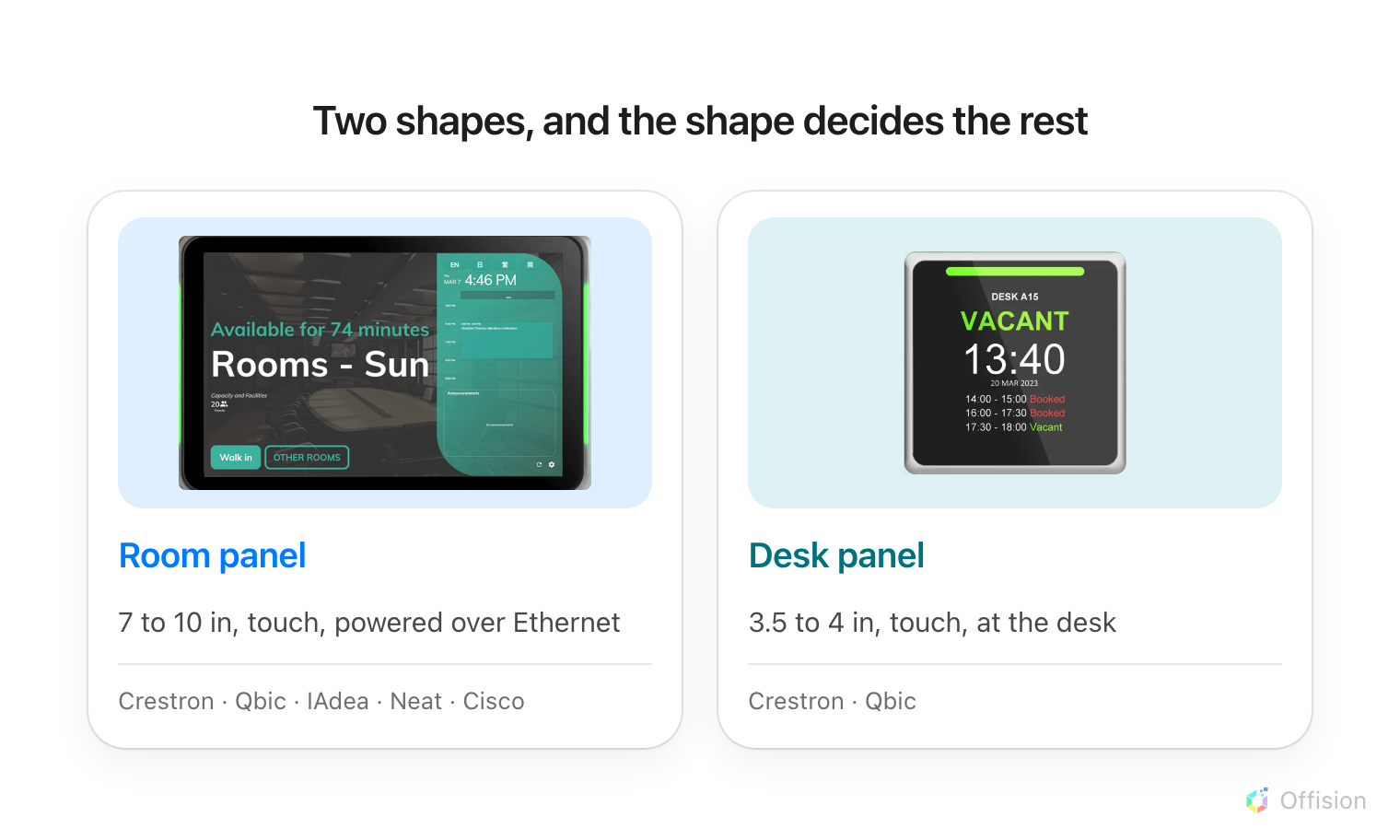 Two cards side by side. A ten-inch room panel showing a room's status, labelled Crestron, Qbic, IAdea, Neat and Cisco. A small square desk panel showing a desk as vacant, labelled Crestron and Qbic.