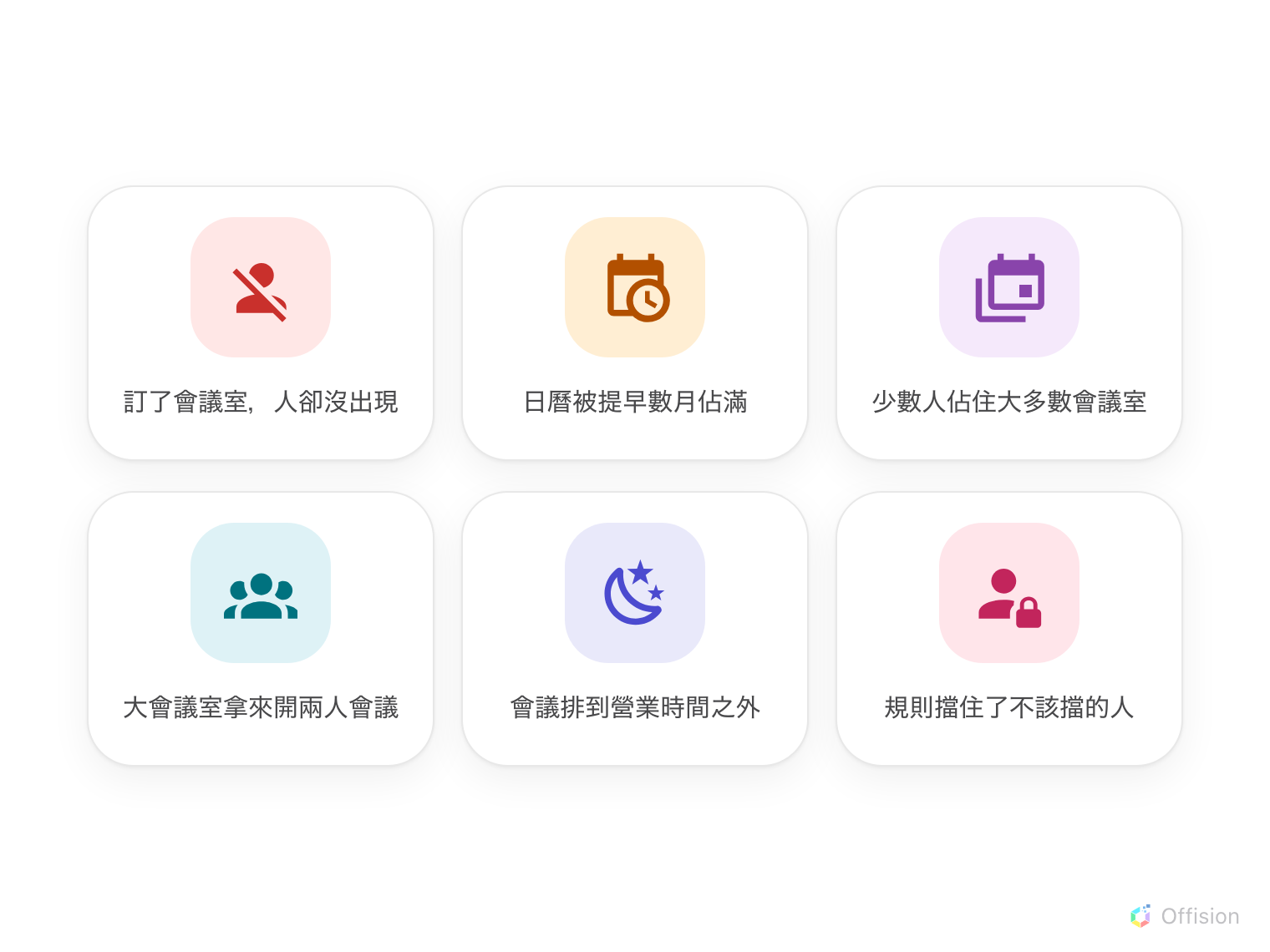 六張彩色痛點卡片排成格狀,每張是一個圖示配一句話:訂了會議室人卻沒出現、日曆被提早數月佔滿、少數人佔住大多數會議室、大會議室拿來開兩人會議、會議排到營業時間之外、規則擋住了不該擋的人。