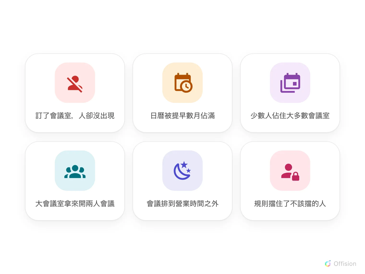 六張彩色痛點卡片排成格狀，每張是一個圖示配一句話：訂了會議室人卻沒出現、日曆被提早數月佔滿、少數人佔住大多數會議室、大會議室拿來開兩人會議、會議排到營業時間之外、規則擋住了不該擋的人。