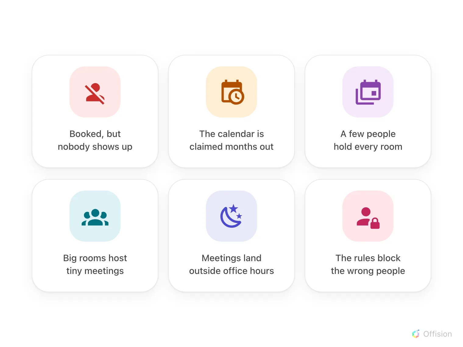 Six coloured pain cards in a grid, each an icon over one sentence: booked but nobody shows up; the calendar is claimed months out; a few people hold every room; big rooms host tiny meetings; meetings land outside office hours; the rules block the wrong people.