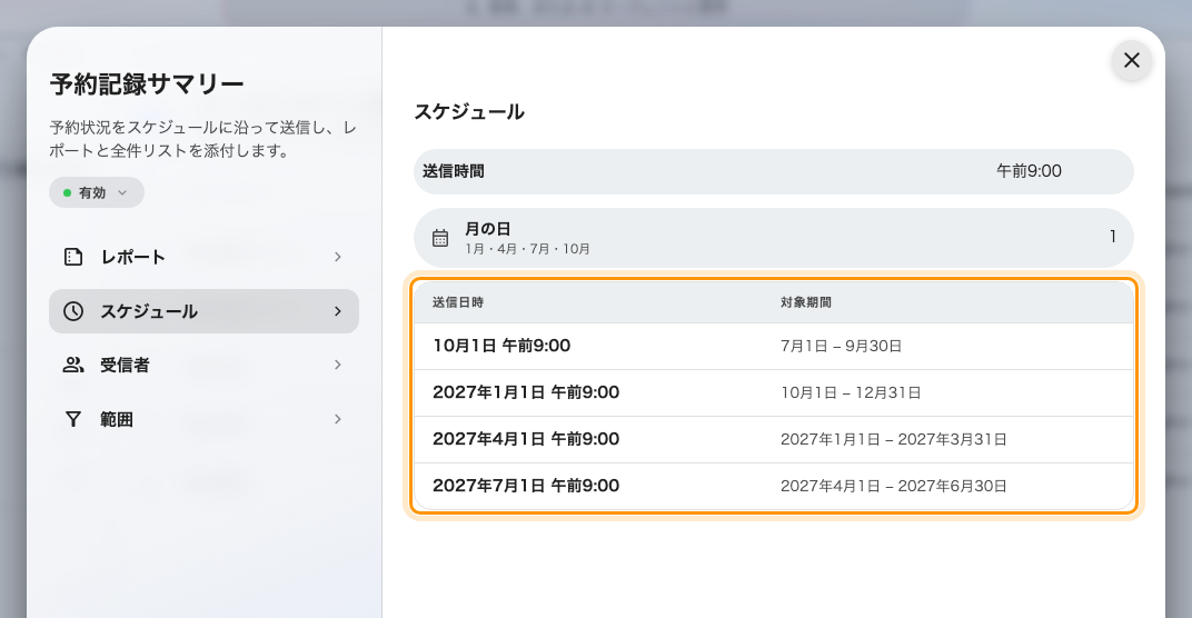四半期ごとの 4 回の送信と、それぞれが対象にする暦の四半期。