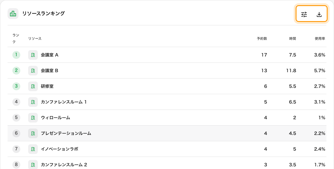 ルームタブのリソースランキング。エクスポートは表示中の 10 件だけでなく全ルームを書き出します。