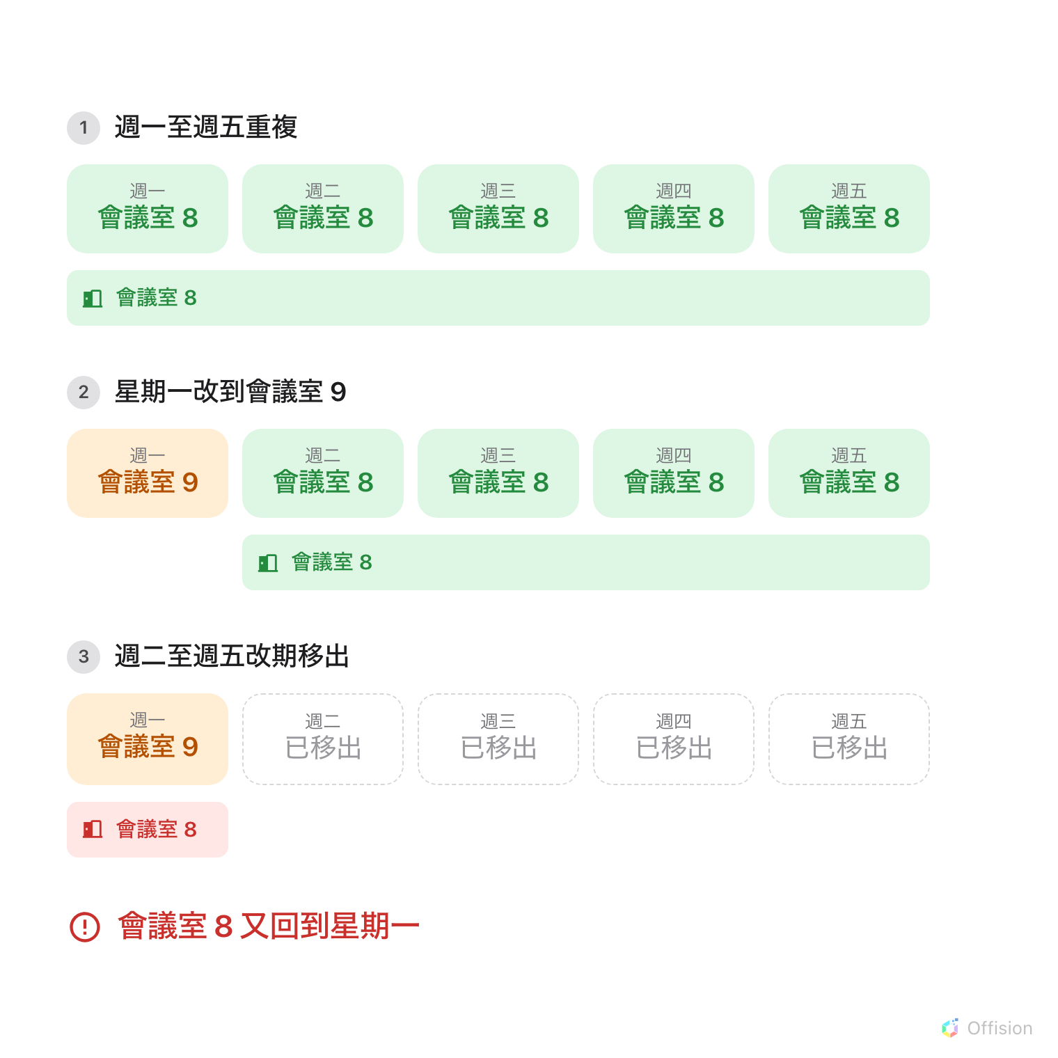 會議室 8 的五天重複預約。星期一改到會議室 9，會議室 8 的佔用縮到週二至週五。這四天改期移出後，重複預約只剩星期一，會議室 8 的佔用又回到星期一。