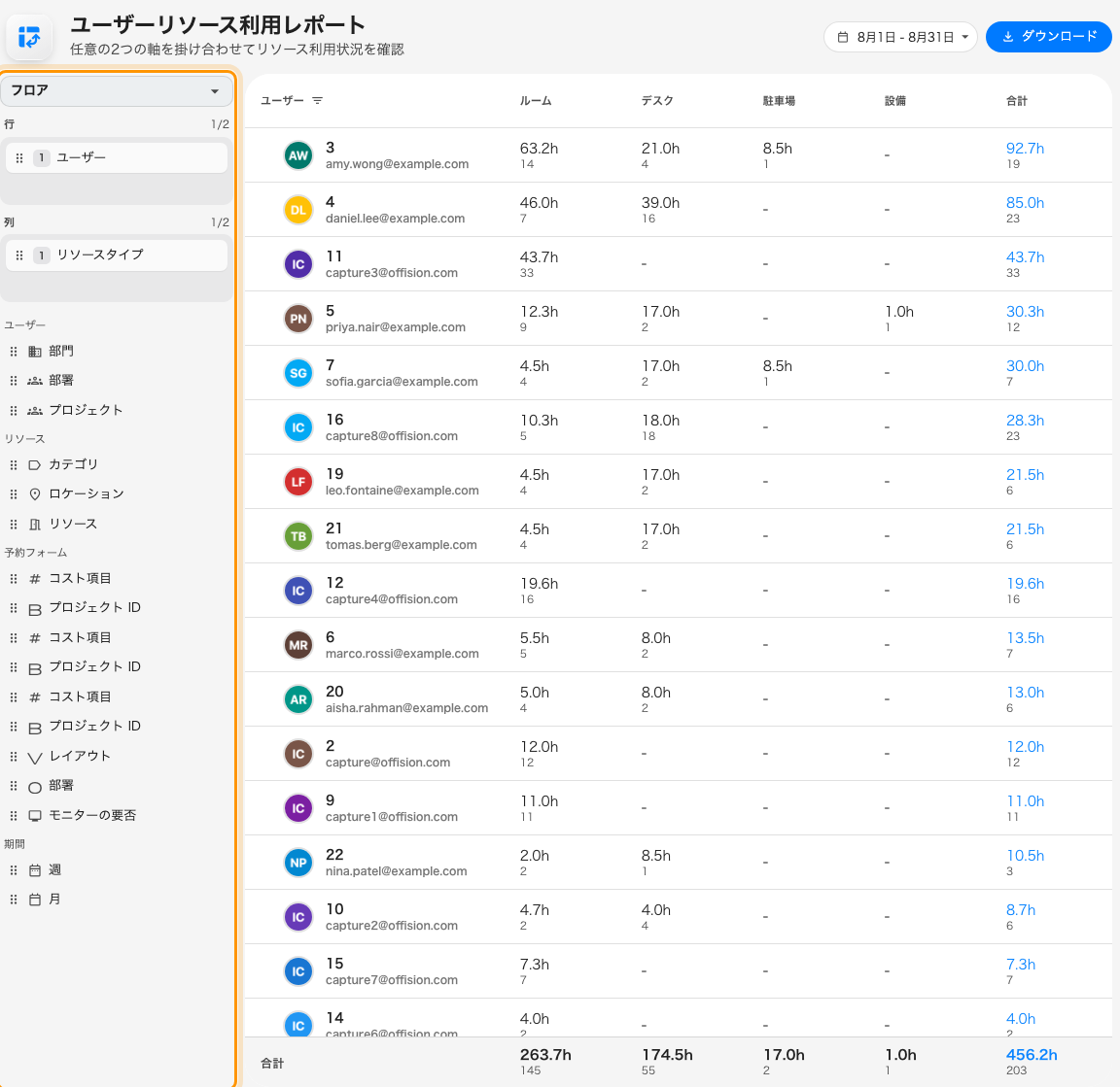 項目をドラッグして利用状況レポートを組み立てる