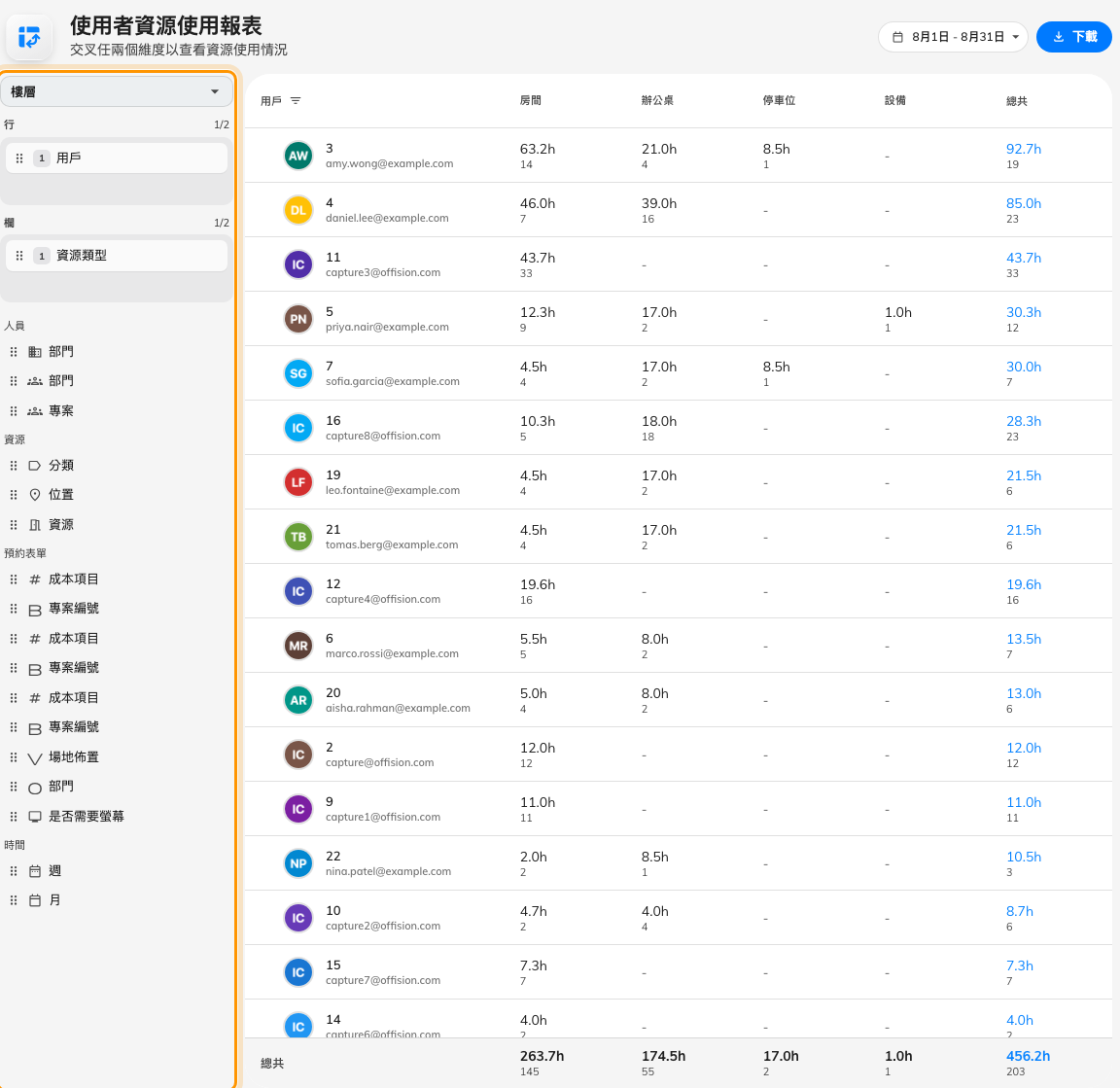 拖曳欄位組出使用狀況報表