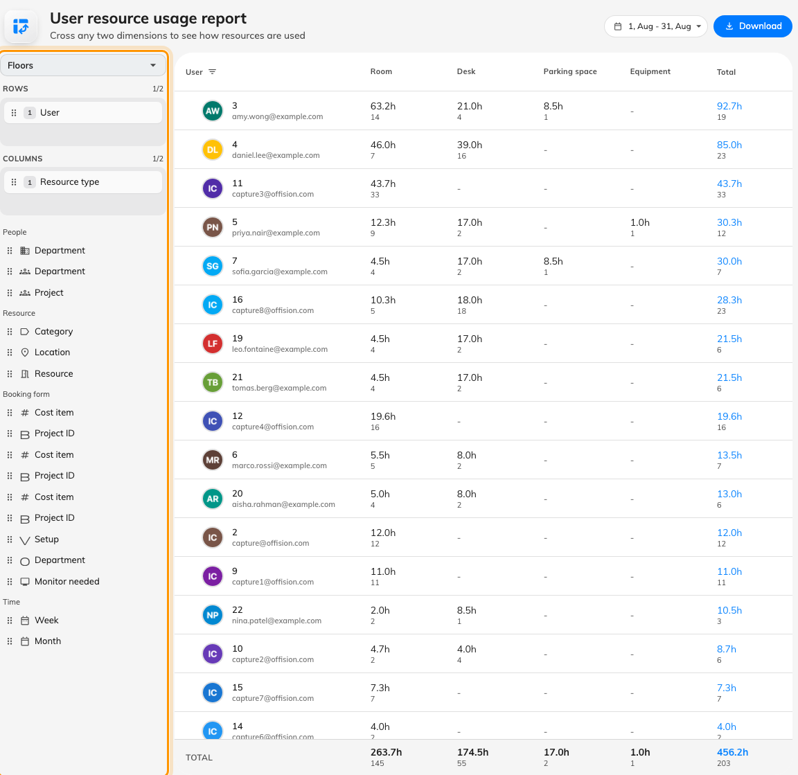 Build the usage report by dragging fields