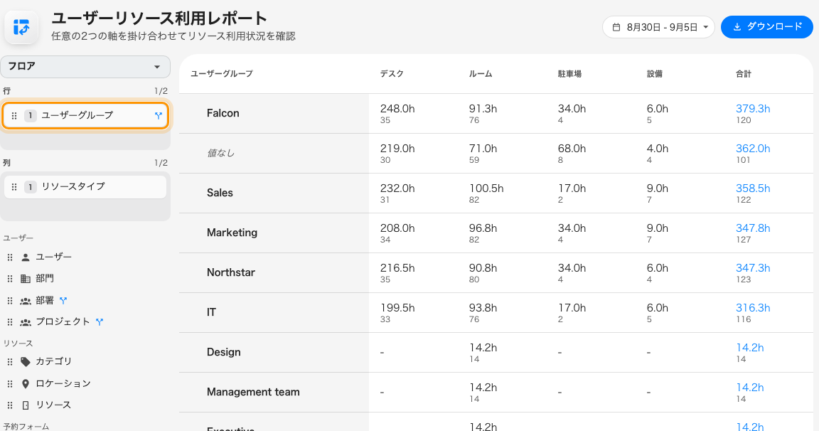 ユーザーグループ別に利用状況をまとめる