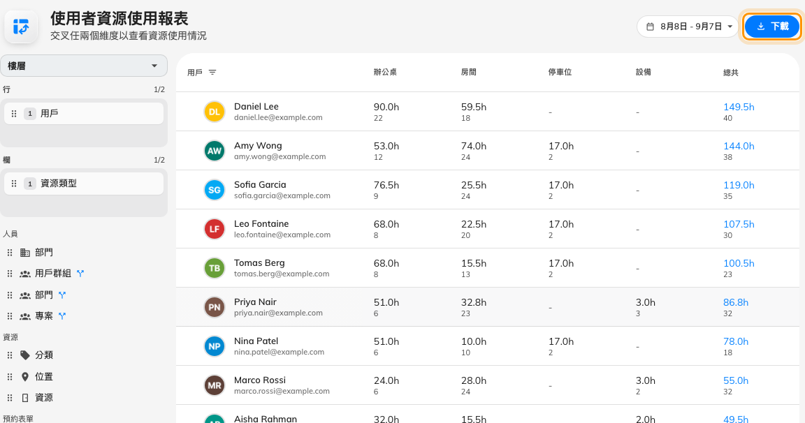 使用狀況報表在檔案裡也寫出人名