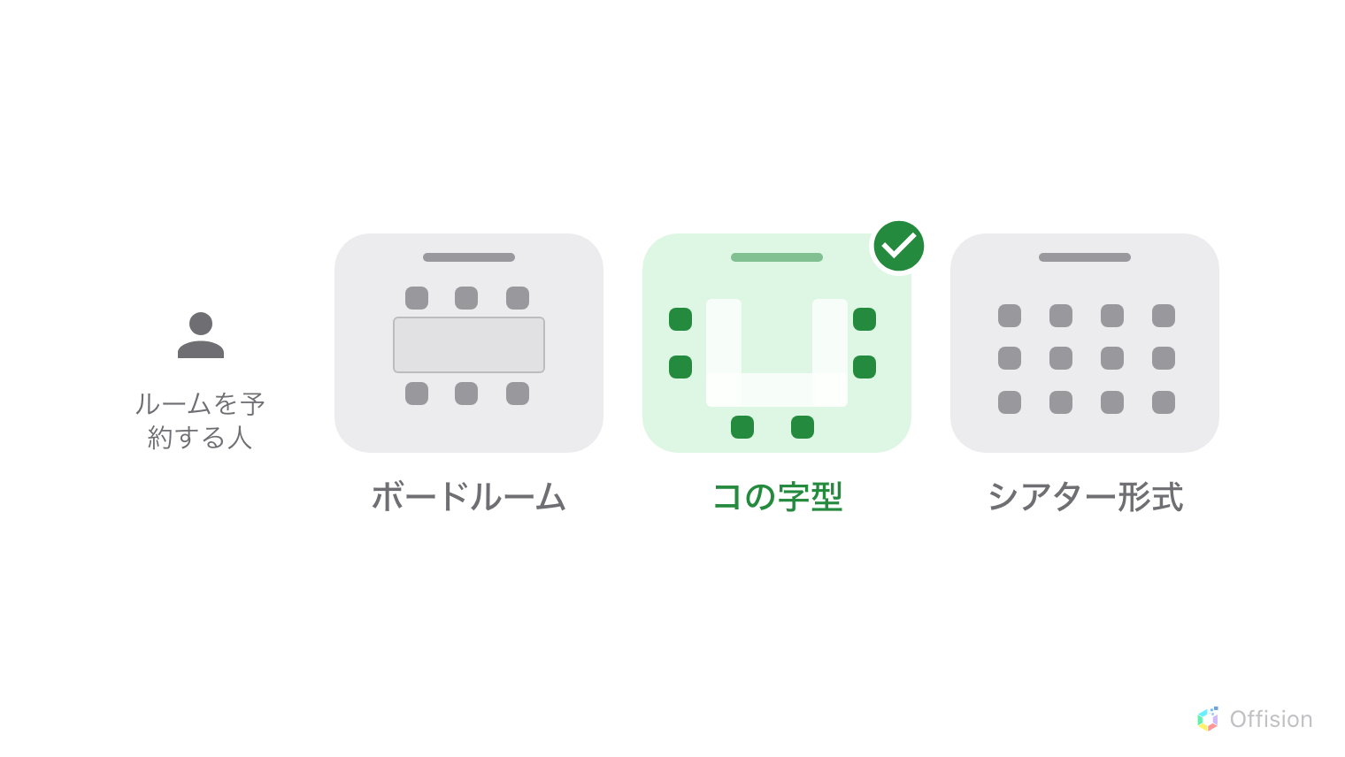 同じルームを上から見た三つのプラン。中央にテーブルを置いたもの、テーブルをコの字に並べたもの、椅子だけを並べたもの。ルームを予約する人はコの字型を選んでいる。