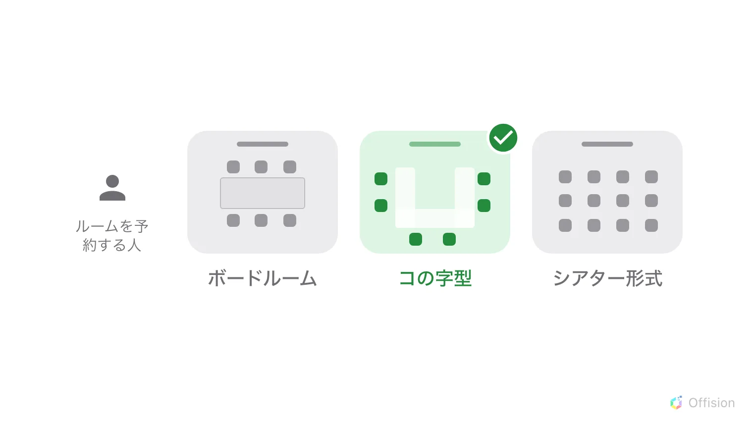 同じルームを上から見た三つのプラン。中央にテーブルを置いたもの、テーブルをコの字に並べたもの、椅子だけを並べたもの。ルームを予約する人はコの字型を選んでいる。