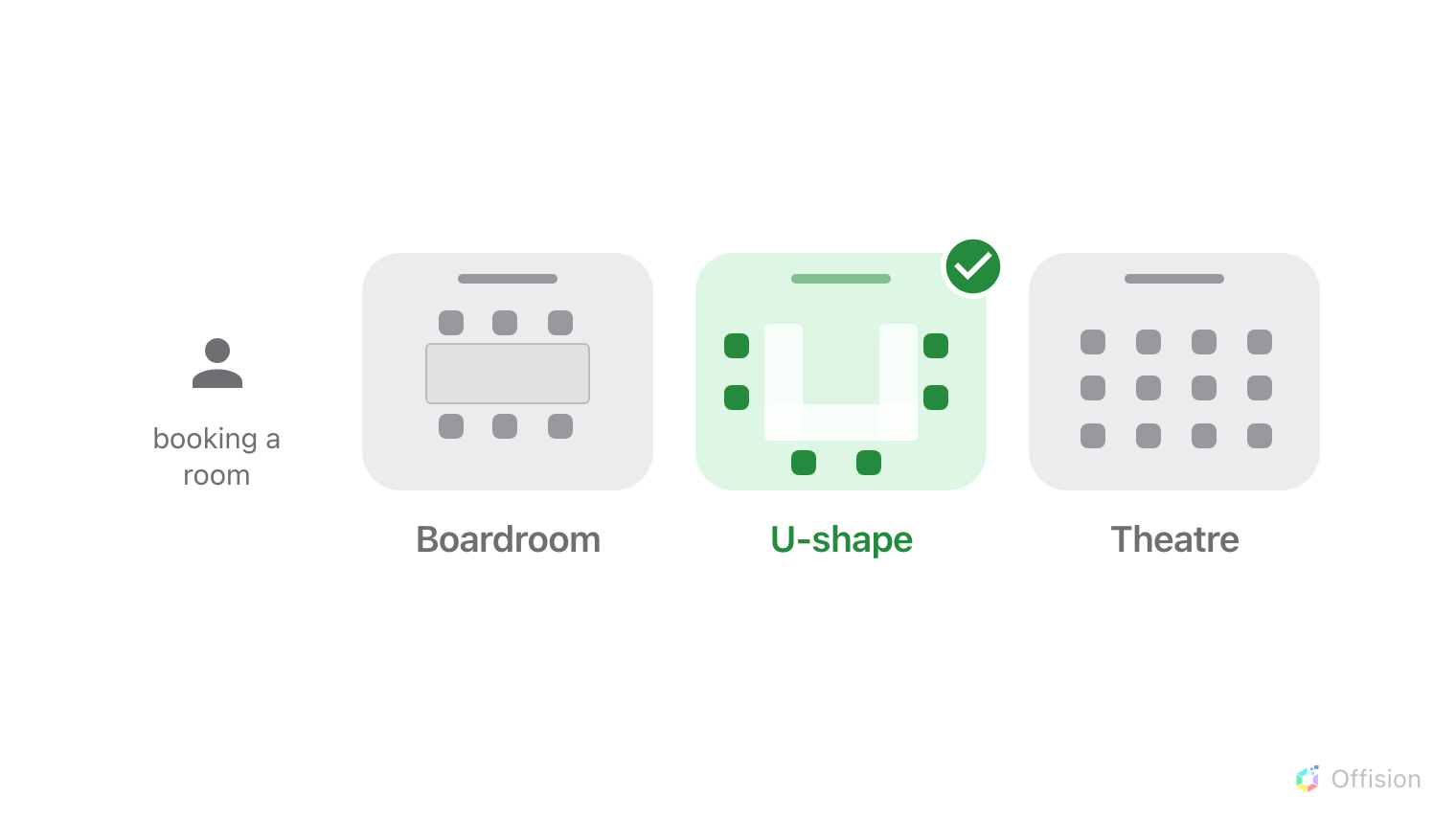 Three plans of the same room seen from above — a boardroom table, a U of tables, and rows of chairs. The person booking the room has picked the U-shape one.