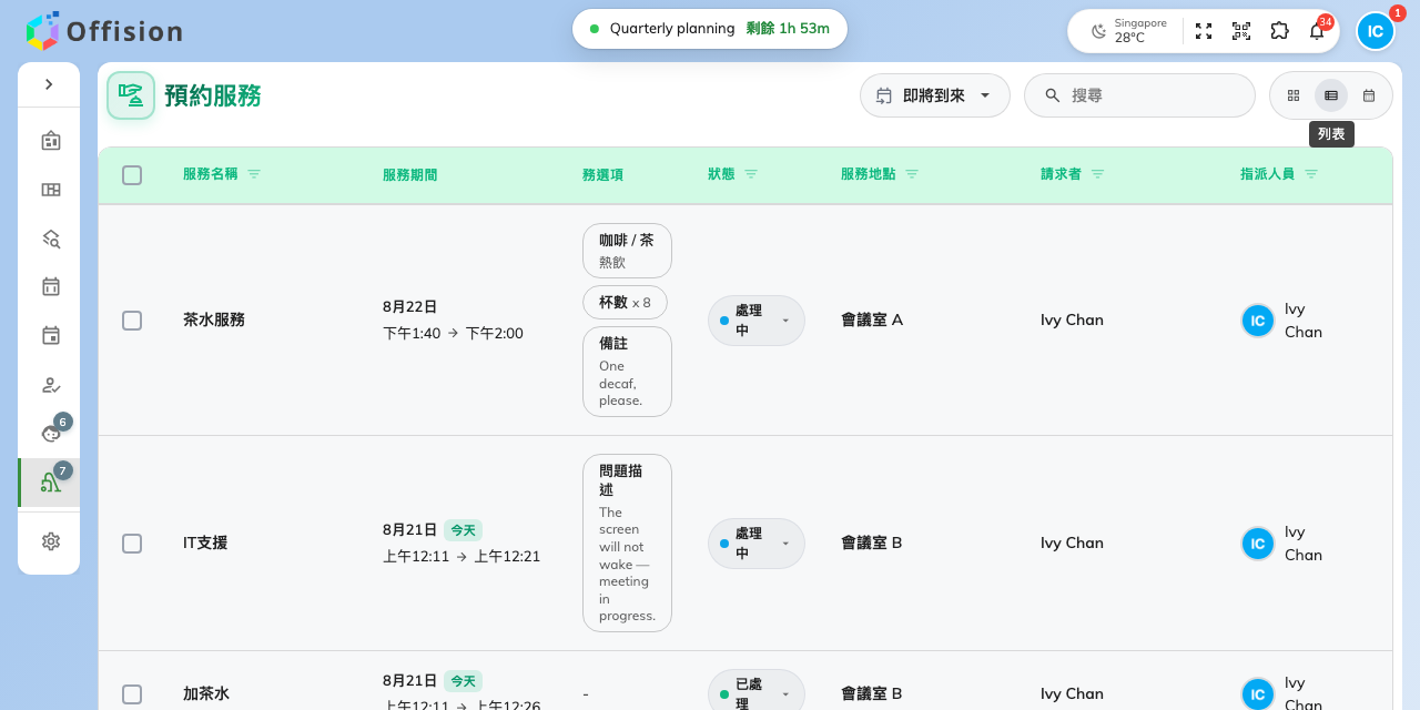 清單檢視：你會拿來排序與篩選的東西，每一樣都是一欄。