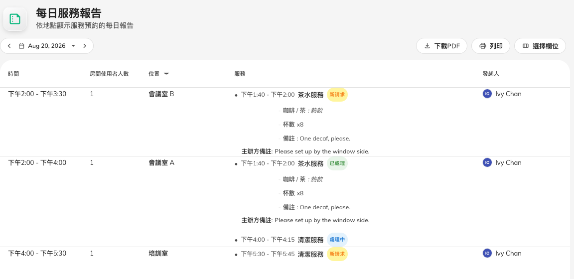 一天的訂單：每個預約連同它的服務、狀態和備註。