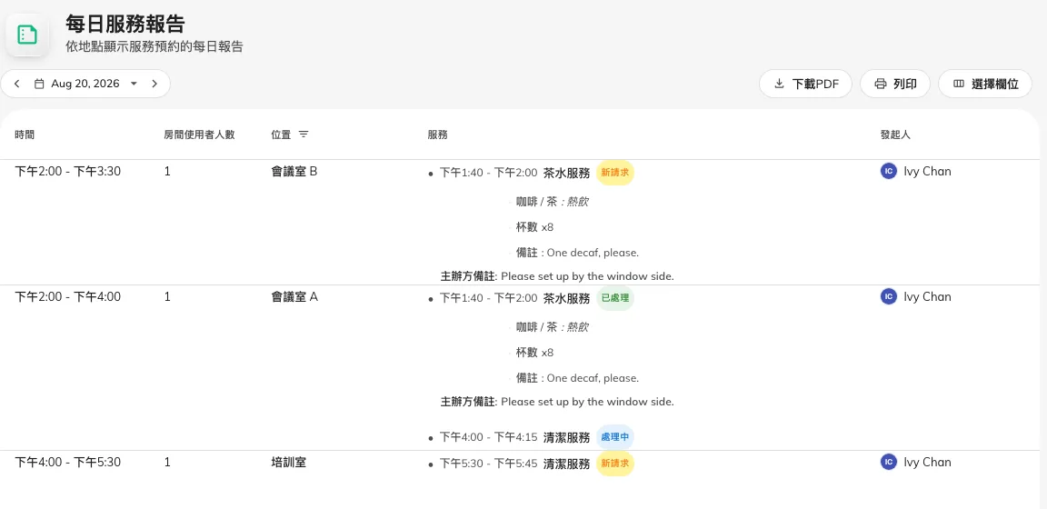 一天的訂單：每個預約連同它的服務、狀態和備註。