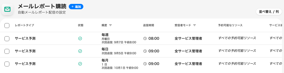 1 ページに 3 つの購読。毎日、毎週、毎月がそれぞれ 1 つ。