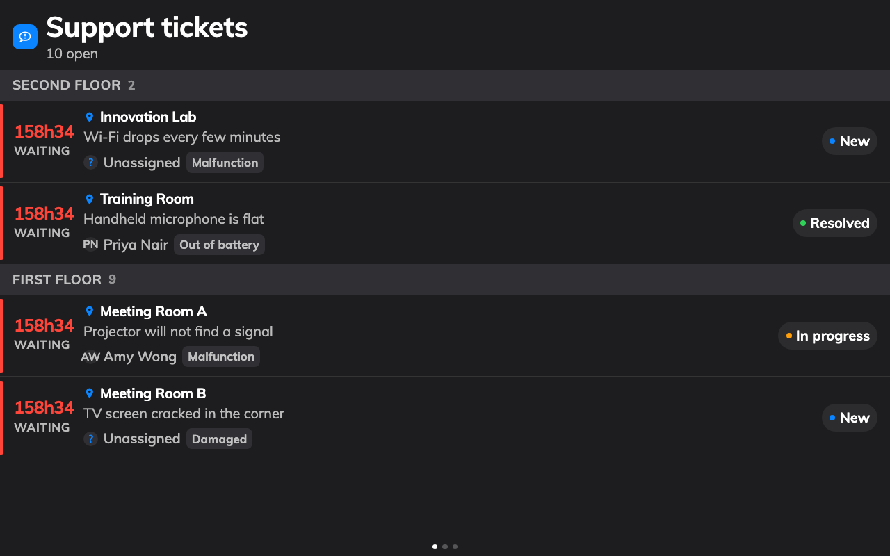 The queue: floor by floor, with the number telling you who has waited too long.