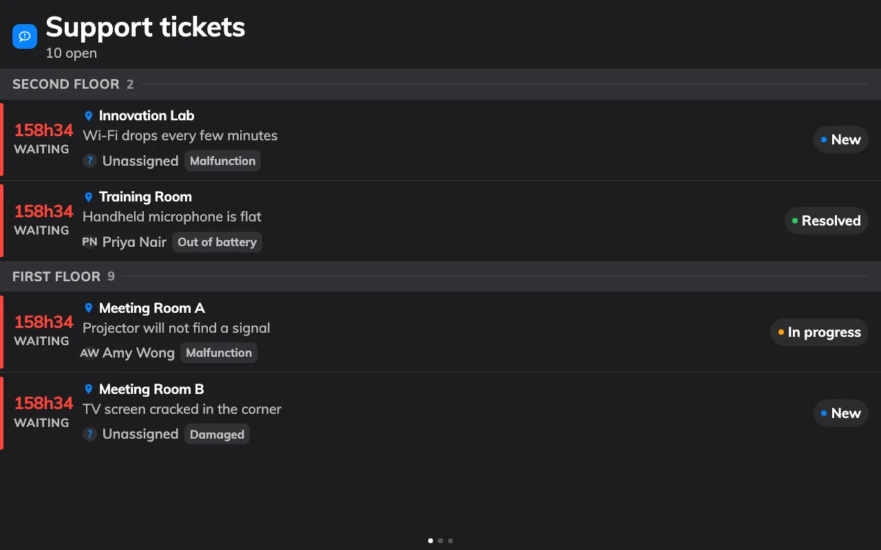 The queue: floor by floor, with the number telling you who has waited too long.