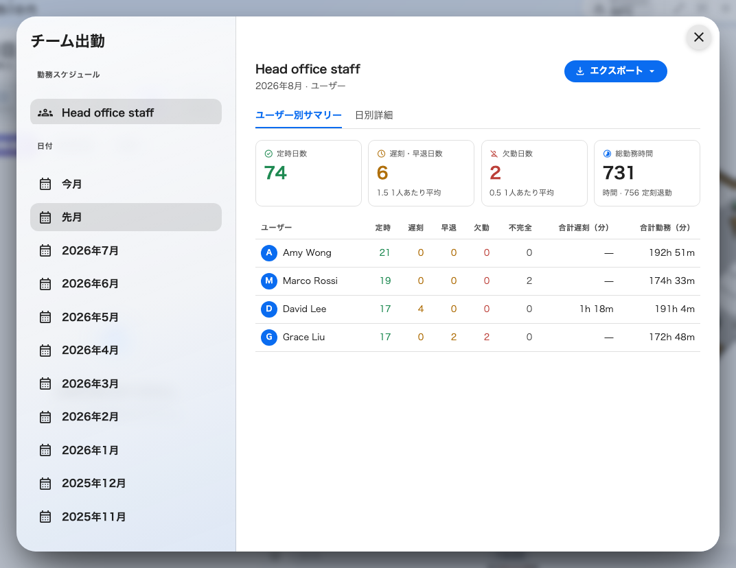 管理担当者自身のアプリのチーム出勤 — 担当スケジュールの人たち、今月の判定、そしてエクスポート。コンソールは関与しない。