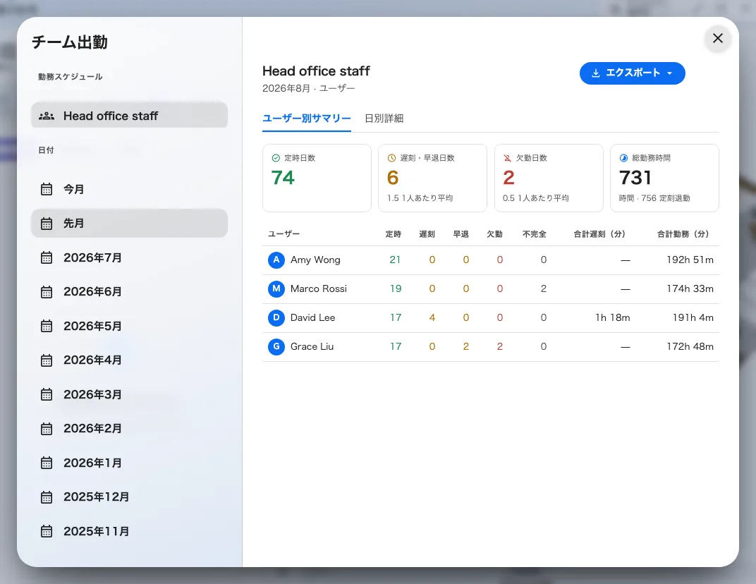 管理担当者自身のアプリのチーム出勤 — 担当スケジュールの人たち、今月の判定、そしてエクスポート。コンソールは関与しない。
