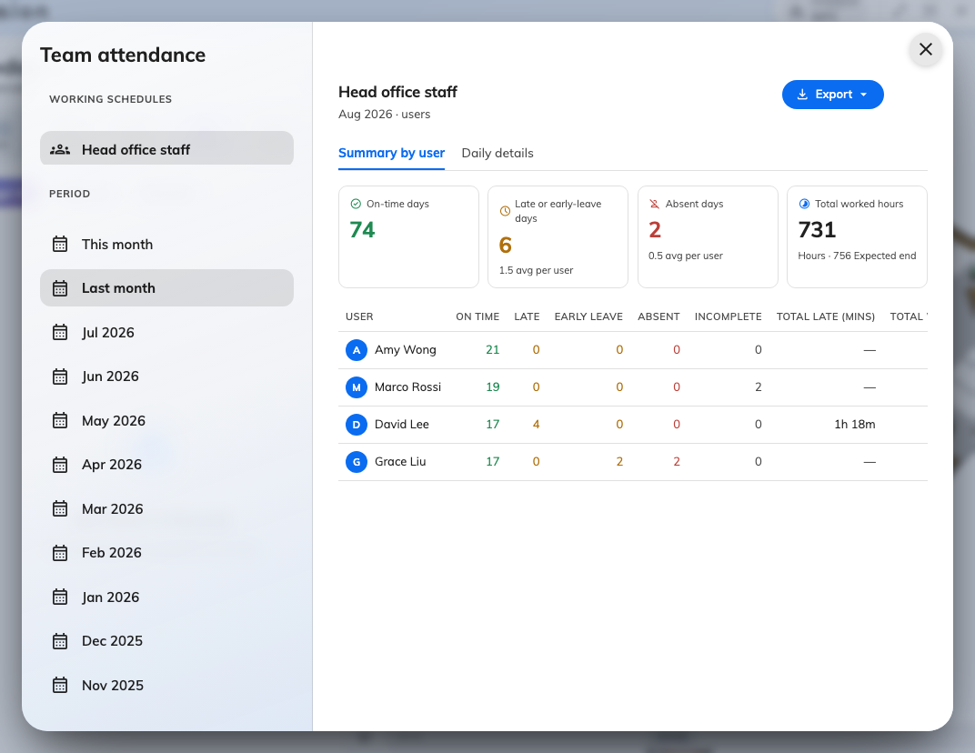 Team attendance in the supervisor's own app: their schedule's people, this month's verdicts, and an export — no console involved.