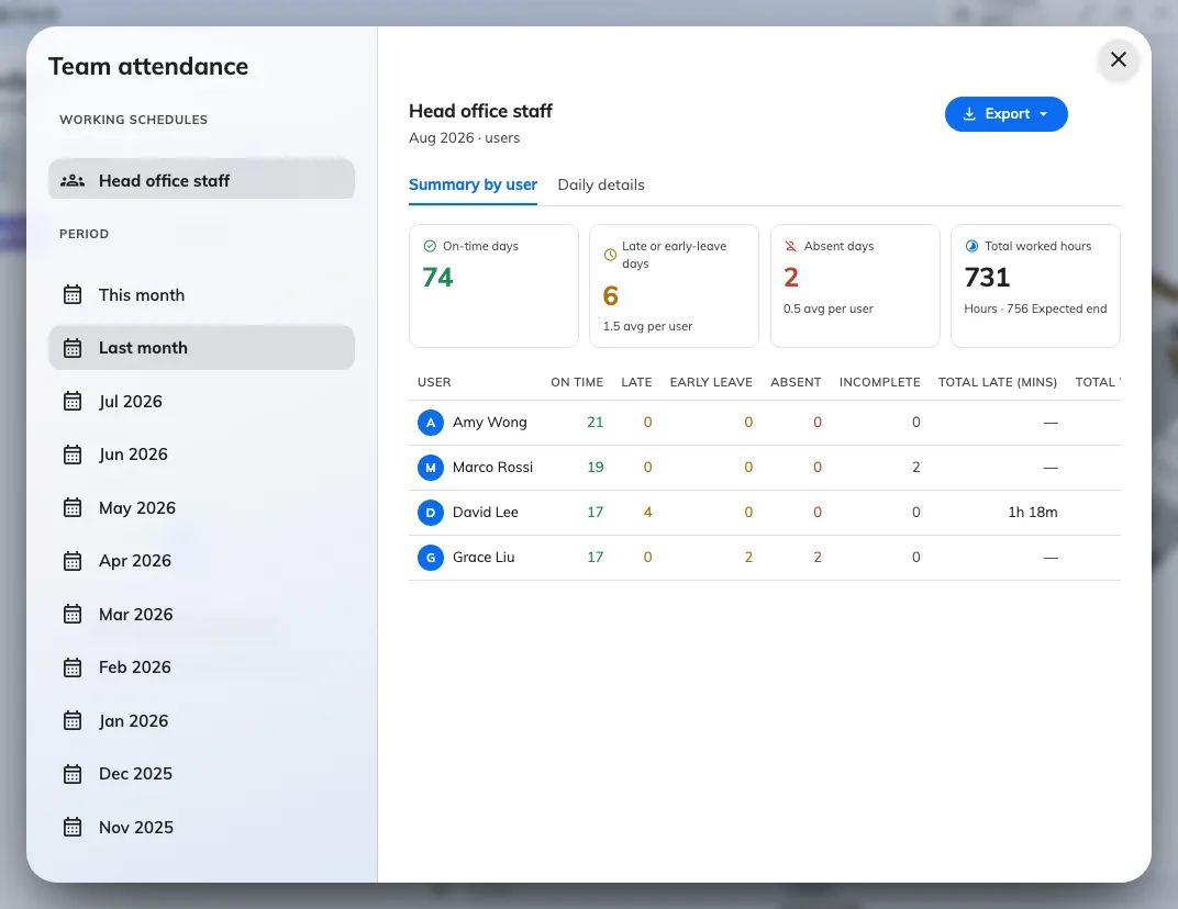 Team attendance in the supervisor's own app: their schedule's people, this month's verdicts, and an export — no console involved.