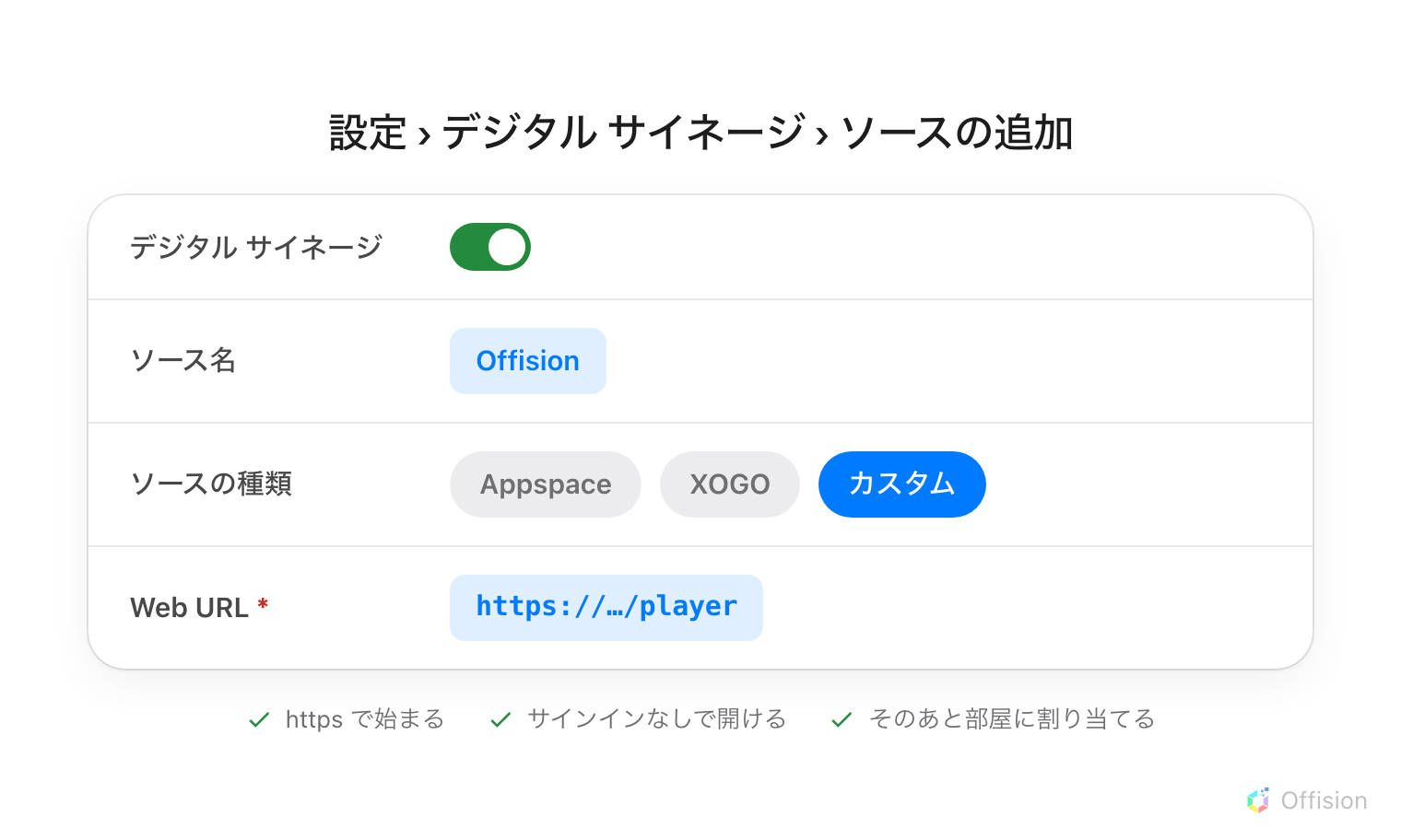 ソース追加のフォームが 4 行で描かれています。デジタル サイネージ、オンになったスイッチ。ソース名には Offision。ソースの種類は 3 つの選択肢として描かれ、Appspace と XOGO は灰色のまま、カスタムが選ばれています。必須マークの付いた Web URL には Offision のプレーヤーのアドレス。下にチェック付きの注記が 3 つ——https で始まること、サインインなしで開けること、そのあと部屋に割り当てること。