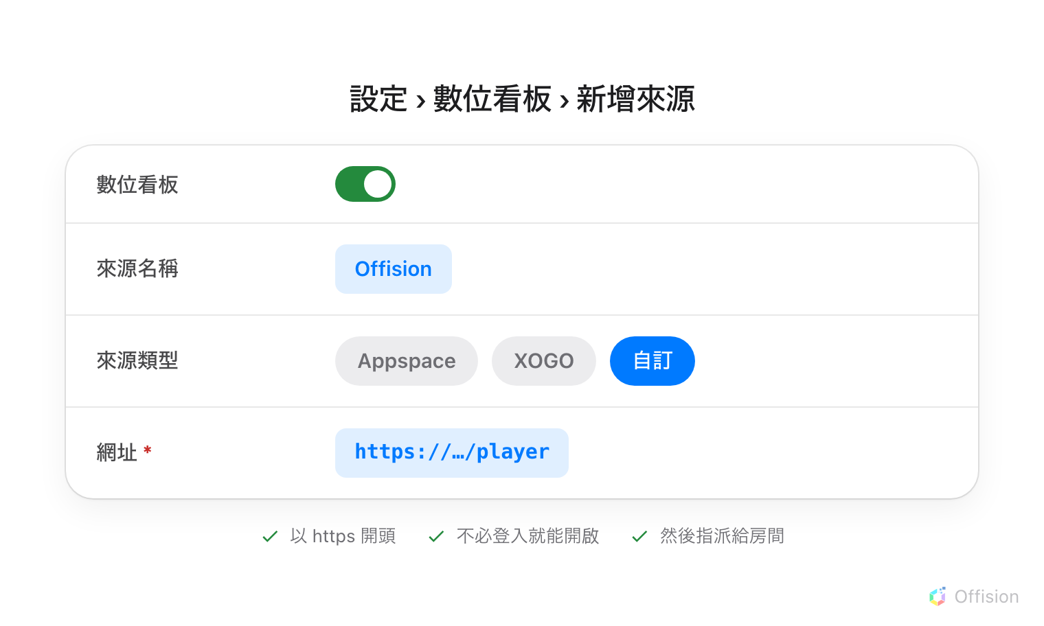 新增來源的表單畫成四列。數位看板，一個已開啟的開關。來源名稱，填著 Offision。來源類型畫成三個選項——Appspace 與 XOGO 是灰的，自訂被選中。標了必填的網址欄裡放著 Offision 播放器的位址。下面三行打勾的註記：要以 https 開頭、不必登入就能開啟、然後把它指派給房間。