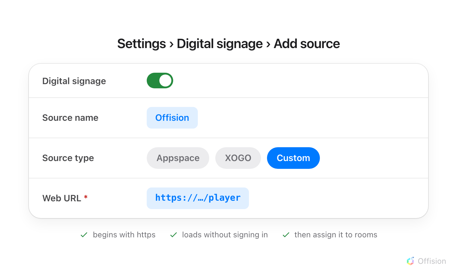 The add-source form as four rows. Digital signage, a switch turned on. Source name, holding Offision. Source type, drawn as three choices — Appspace and XOGO left grey, Custom selected. Web URL, marked required, holding the Offision player address. Three ticked notes underneath: begins with https, loads without signing in, then assign it to rooms.