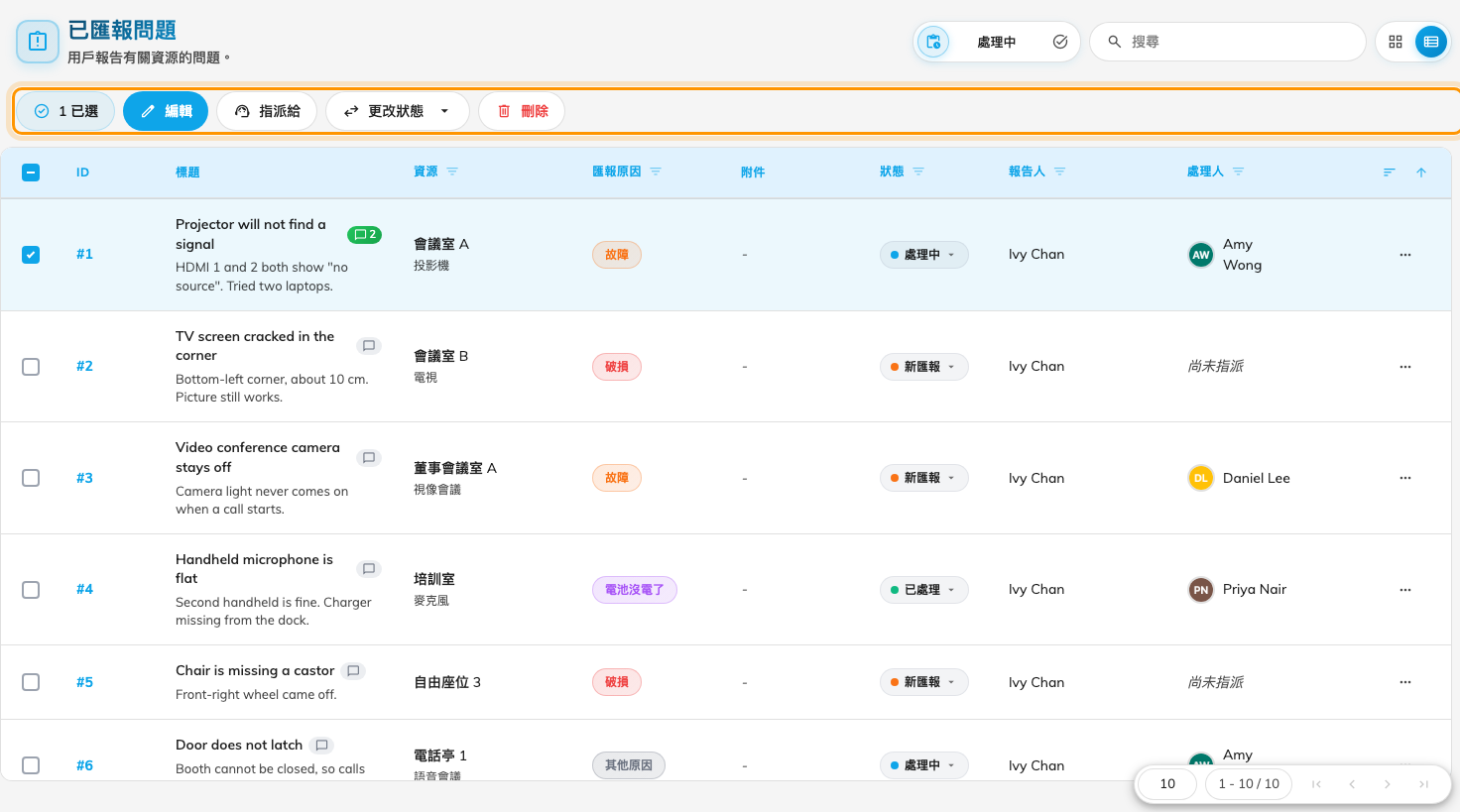 勾選幾列之後，選取列會提供 指派給、變更狀態 與 全部刪除。