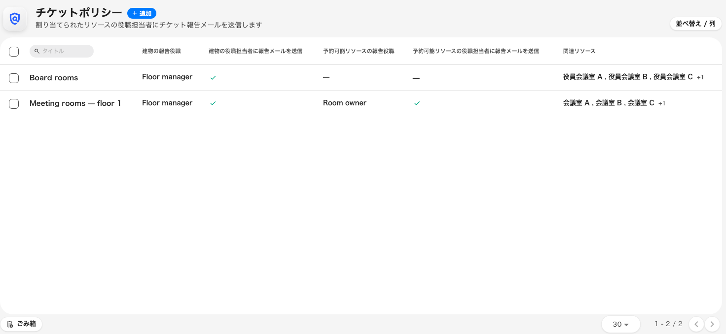 チケットポリシー。報告役職と、どの規則が有効かが並ぶ。