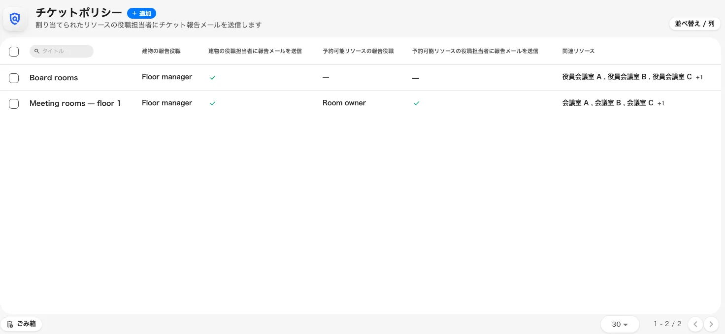 チケットポリシー。報告役職と、どの規則が有効かが並ぶ。